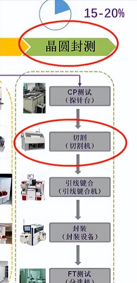 Chiplet（芯粒）最大预期差——光力科技