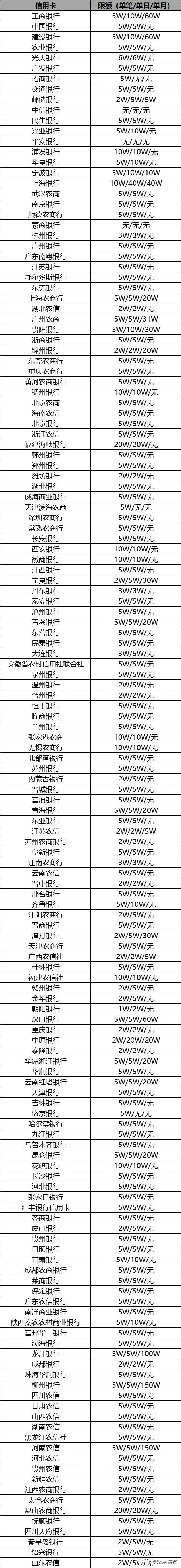 微信支付银行卡限额怎么解决,不绑定银行卡微信支付限额多少