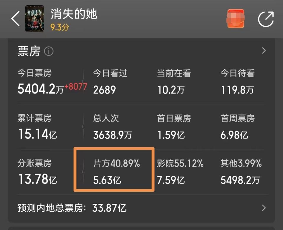 陈思诚朱一龙新合作,陈思诚谈消失的她朱一龙的演技