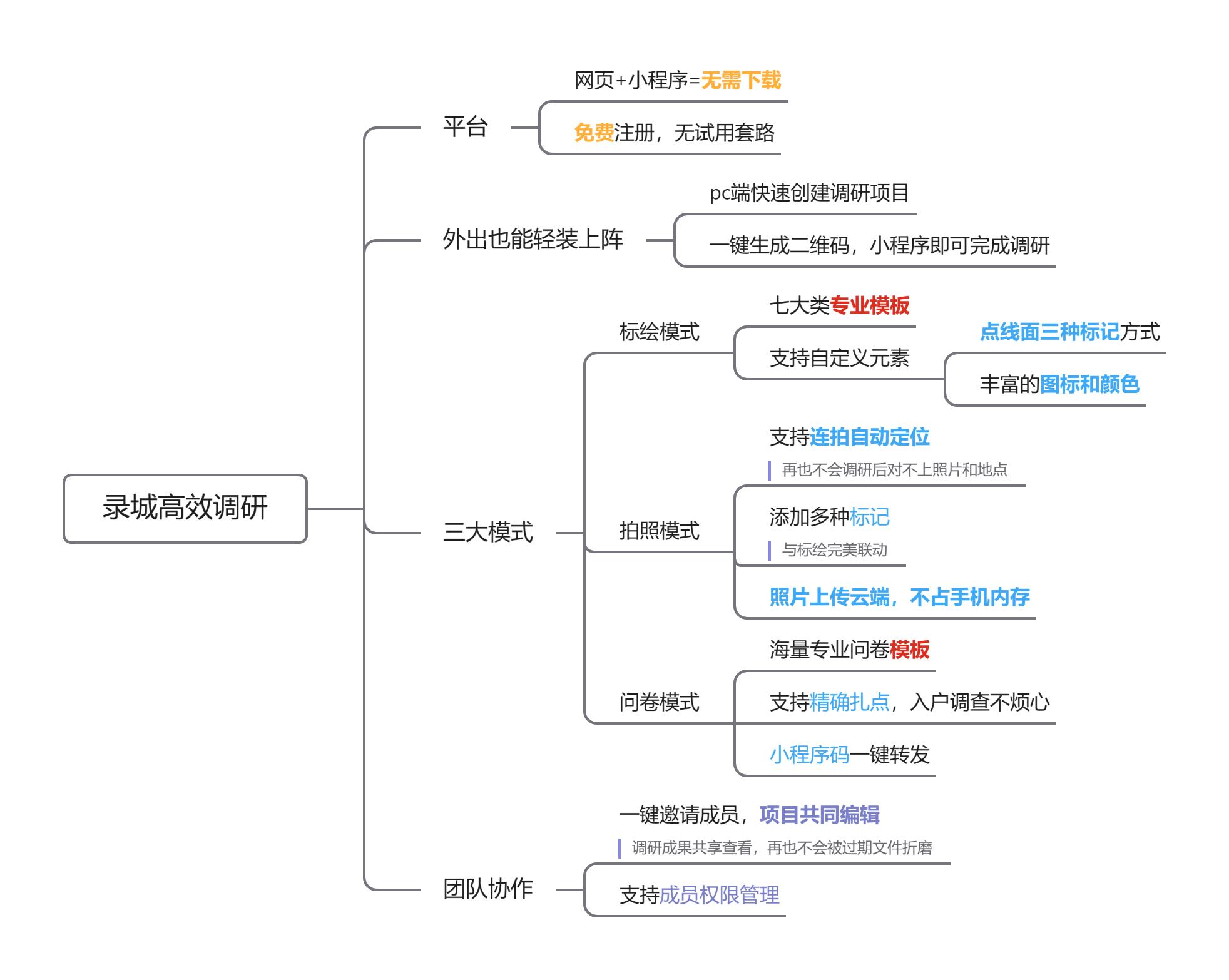如何轻松做出高大上的分析图,分析图是怎样炼成的