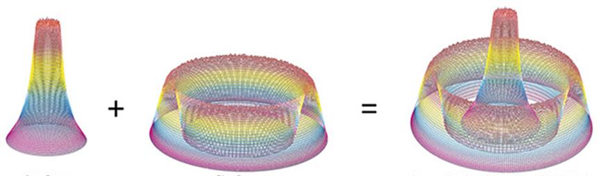 复合光祛斑和皮秒祛斑的区别,复合激光焊优劣势