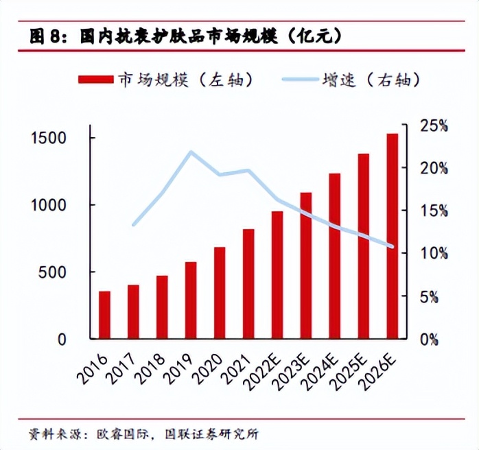 hbn抗老系列真的管用吗,hbn抗老挑战活动