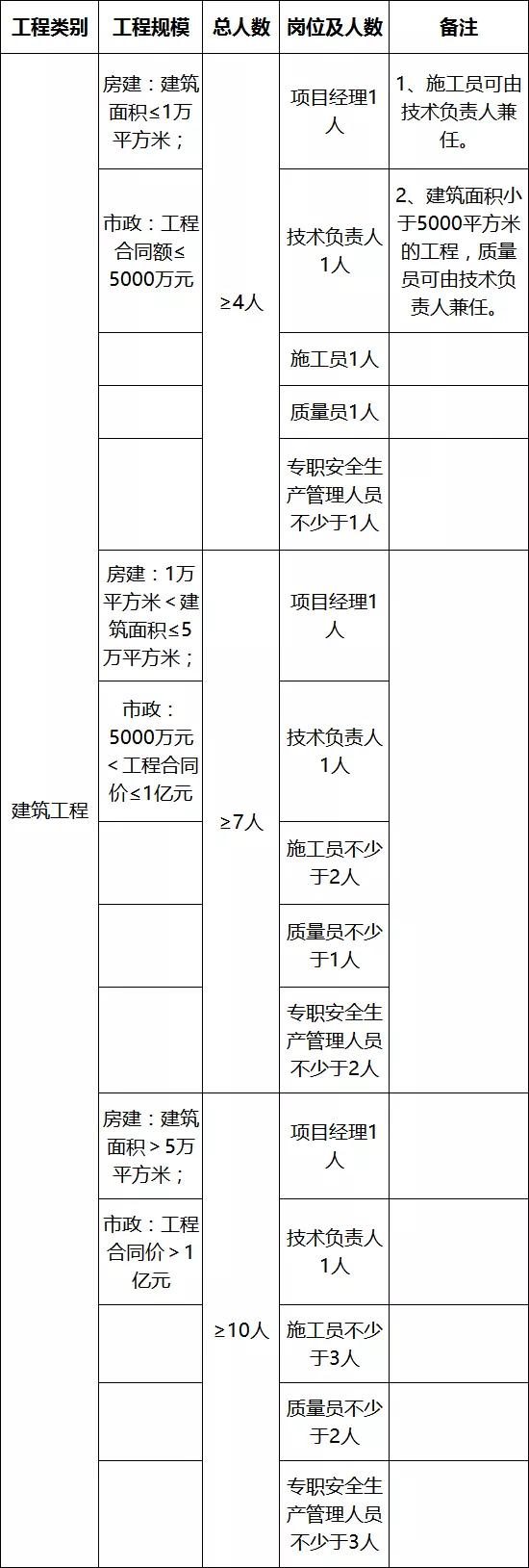 中标单位放弃中标应该怎么办,中标后不得更换项目负责人