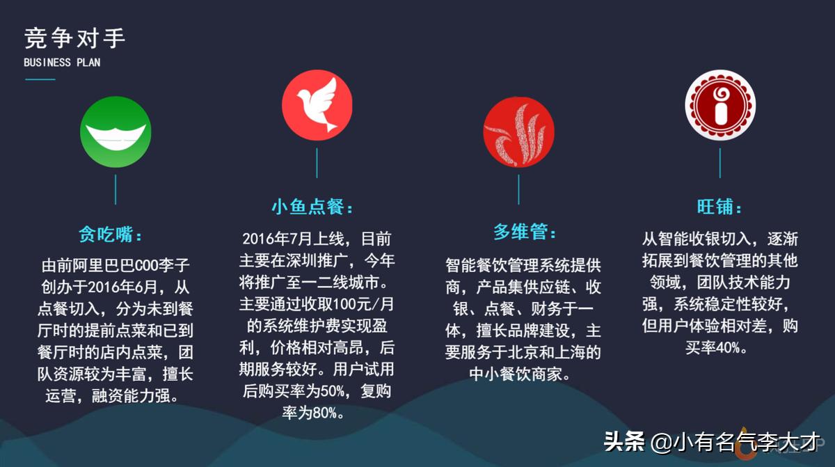 餐饮软件商业计划书,餐饮行业可行性计划书模板