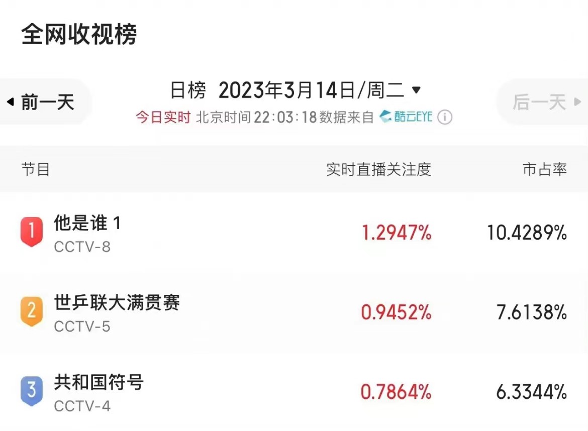 狂飙3和狂飙3neo的对比,狂飙8-80对比天极3-60