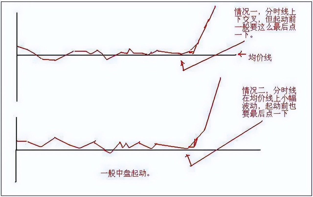 期货日内短线翻倍,短线操作只需记住这23句口诀附图