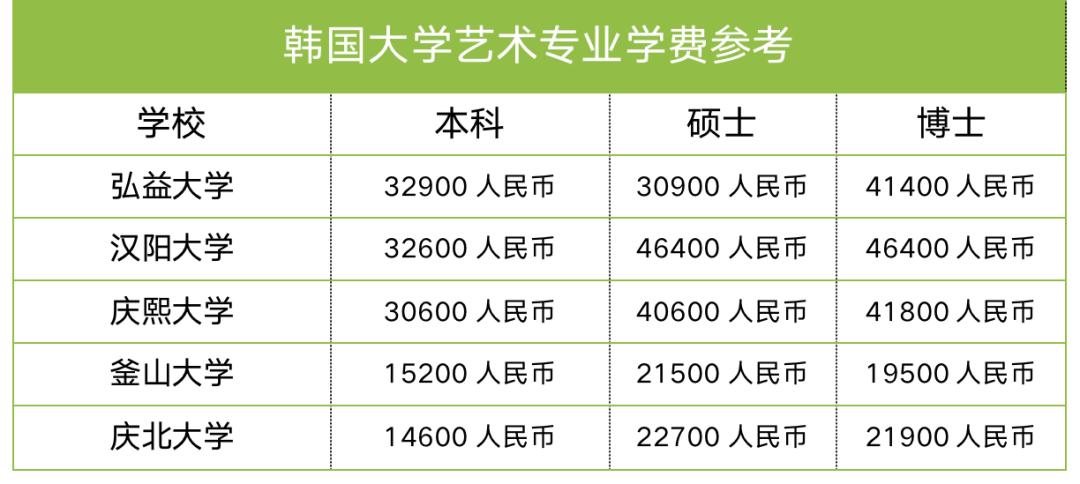娆х編鑹烘湳鐣欏閫夋嫨寮樻椂,寮樻椂鑹烘湳鐣欏