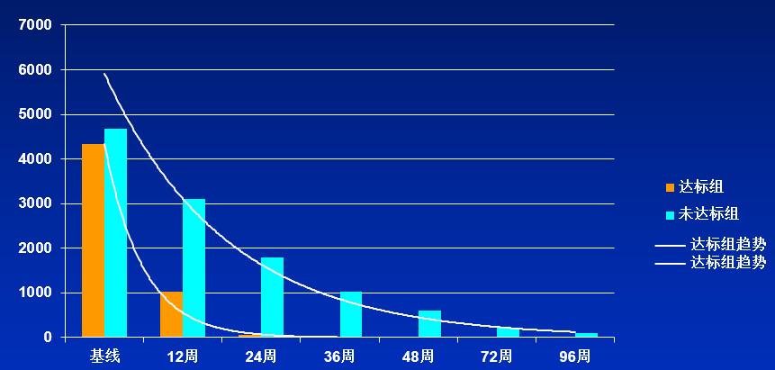 王宇明教授：慢乙肝个体化方案不断优化，干扰素治疗再添新证
