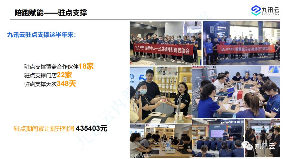 九讯云合作,2023九讯云合作伙伴大会