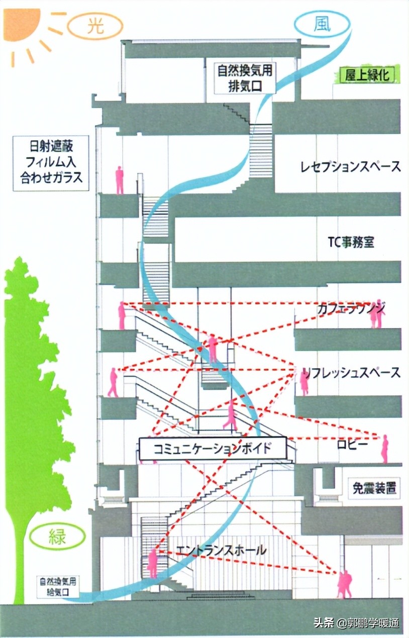 通风系统在烟囱效应中有什么作用,烟囱效应通风系统