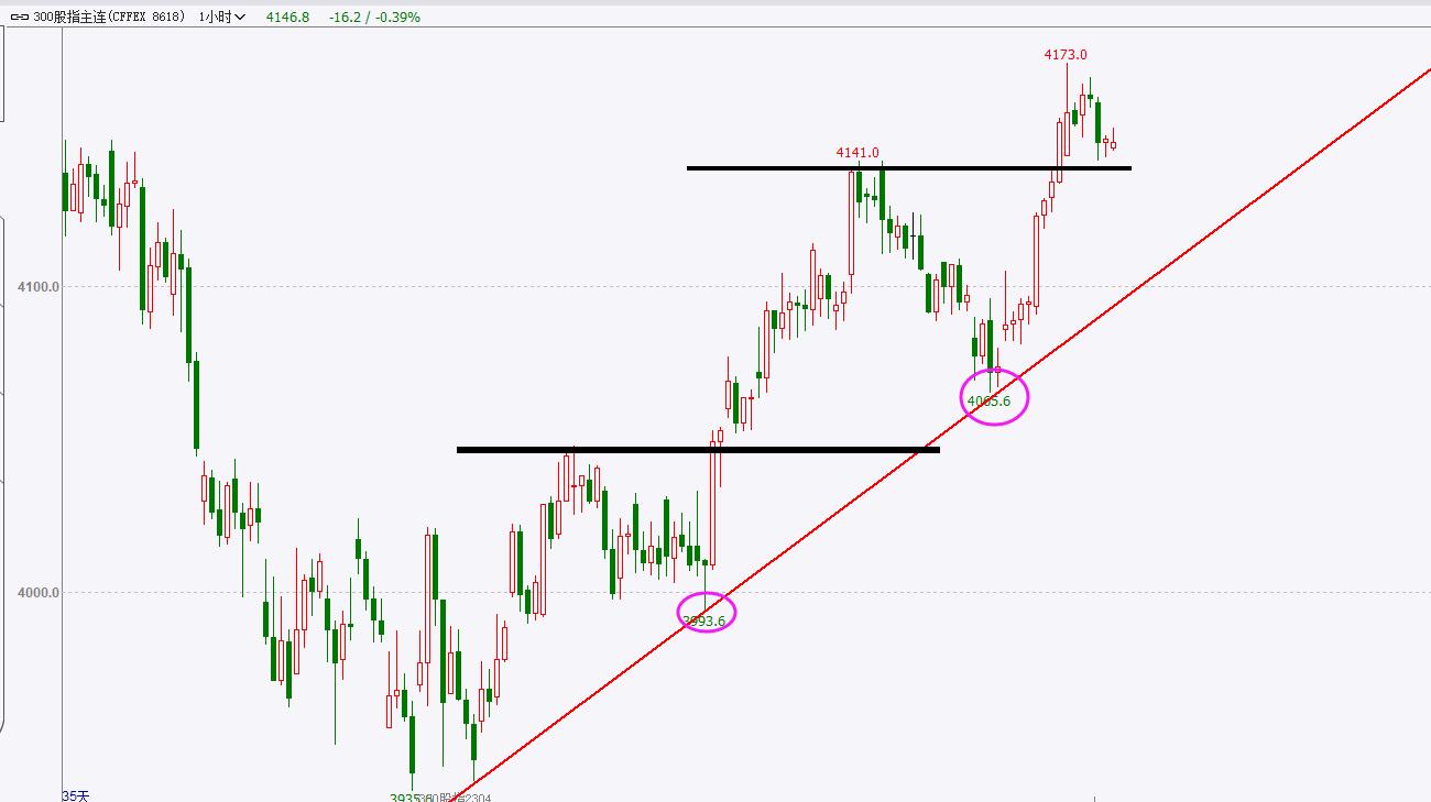 期货交易中的止损技巧,期货交易中止损的技巧
