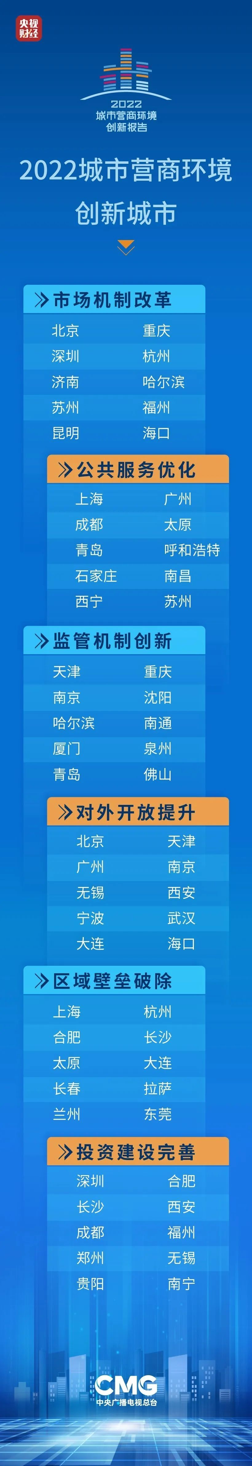 因为这四个字，青岛再登全国榜单！