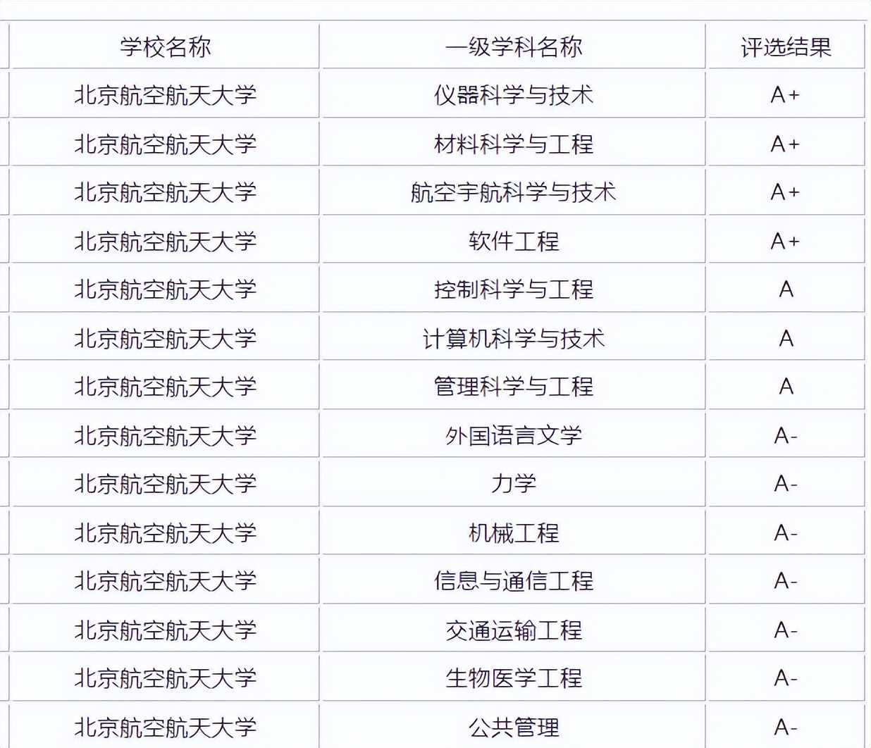 研招闲谈：北航，帝都高校一匹快马，乘航空航天事业东风扶摇直上