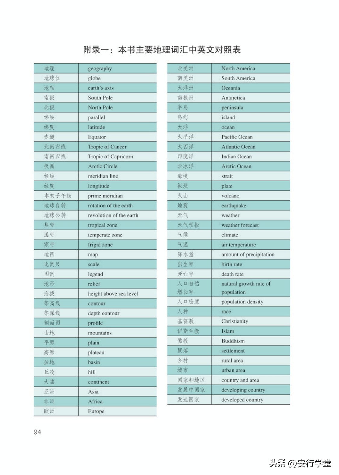 乐乐课堂初中地理七年级上册,初中地理七年级上册全套视频课程
