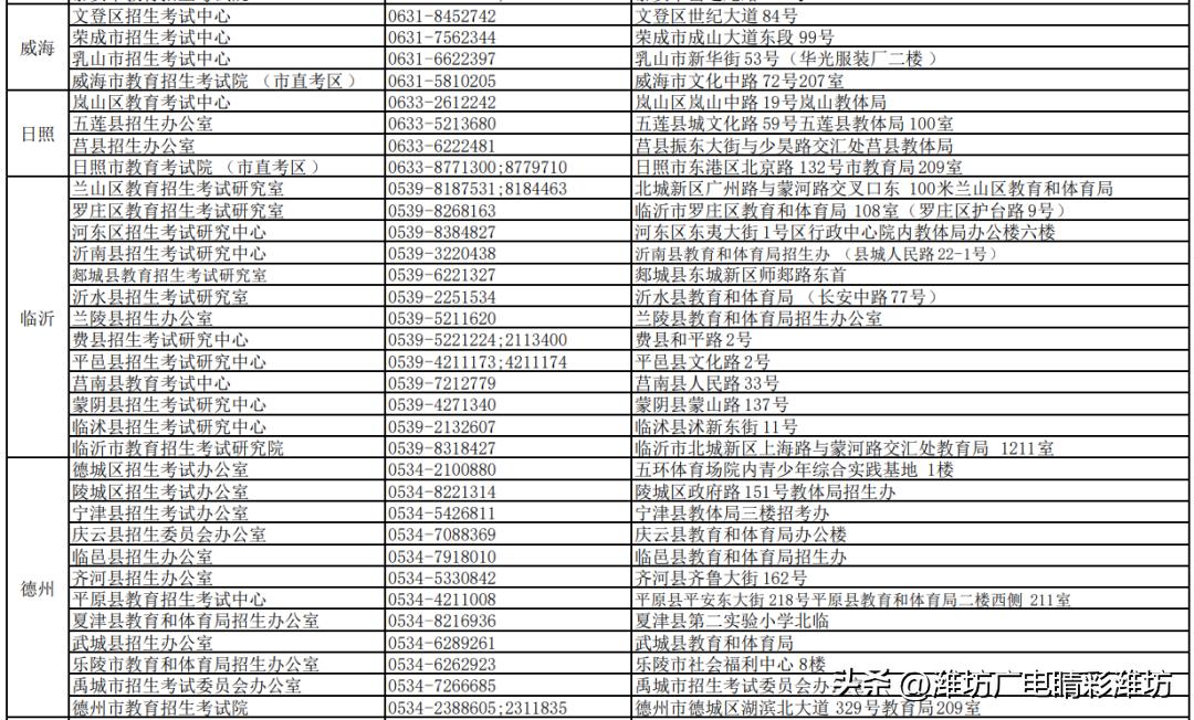 2023高考补报名有几次机会,高考补报名审核多久才能通过