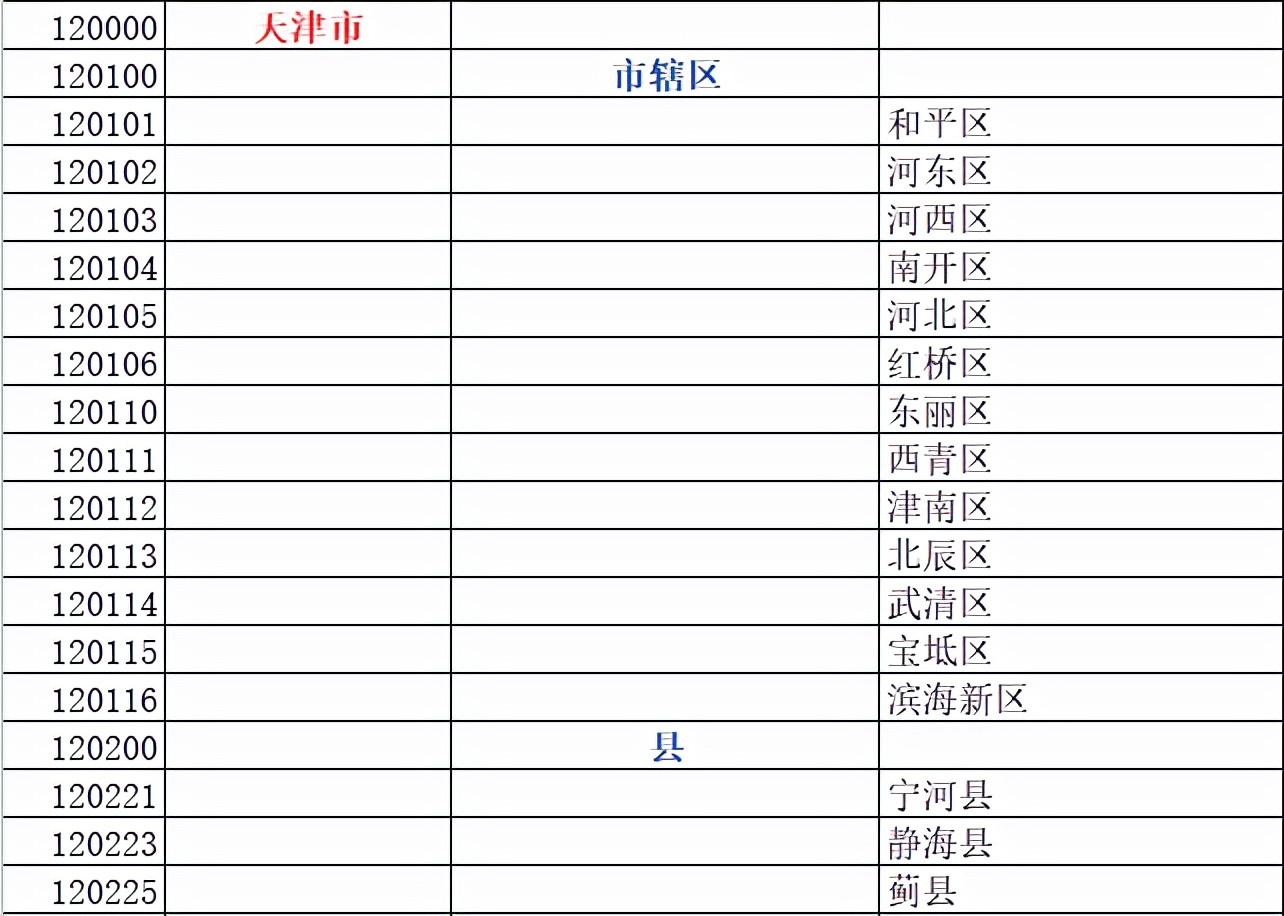 身份证号码是哪几种个人信息,如何知道身份证号码是哪个地区的