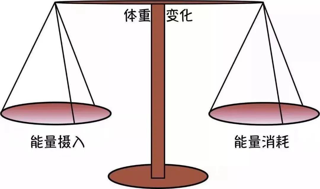 生完孩子腹部松弛练腹肌能紧致吗,最简单的腹肌动作7周能练出效果