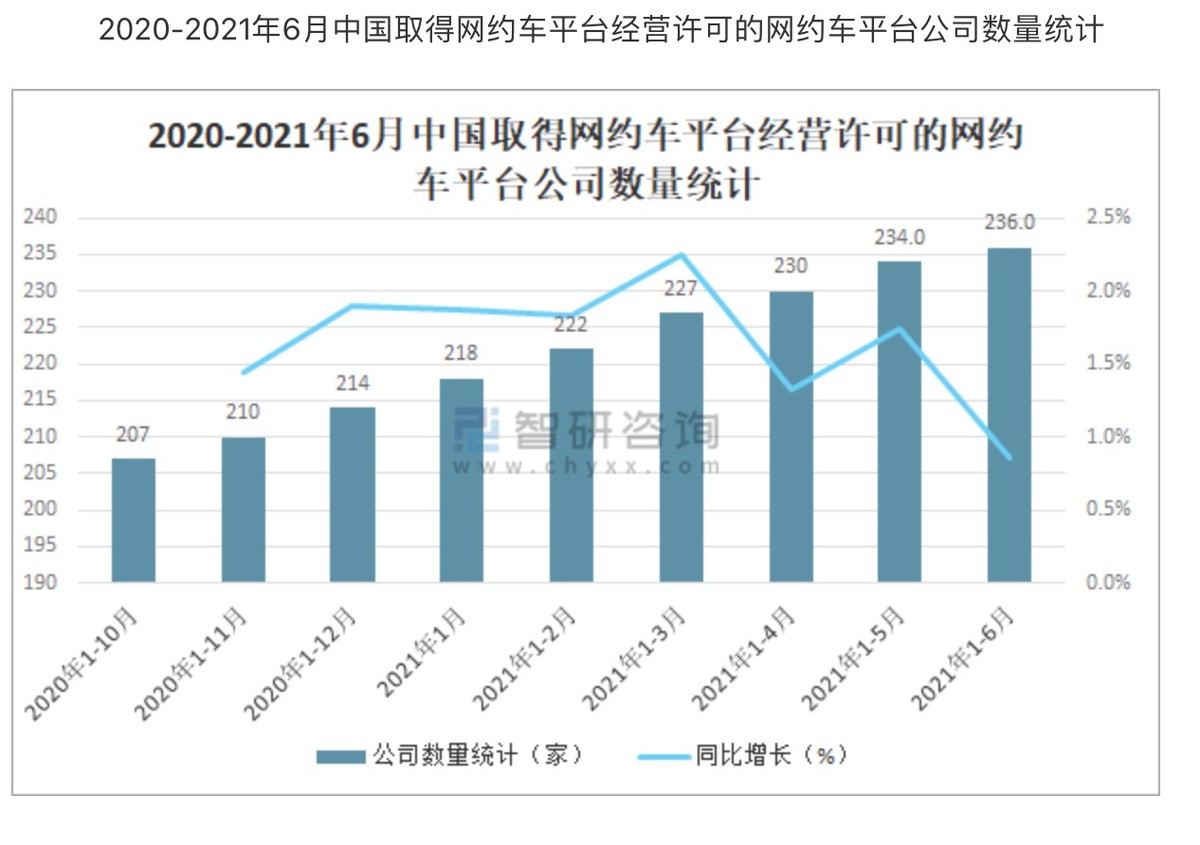 网约车行业分析报告,网约车行业分析