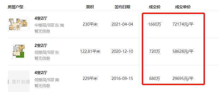最快下个月就开！超级倒挂！有钱也难买！园区房价格局有变