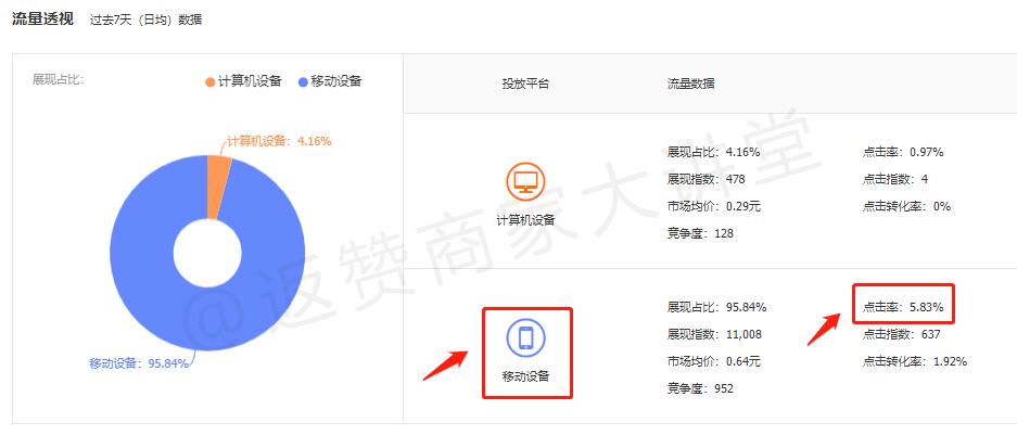 淘宝测图测款详细教程免费,淘宝测款技巧和思路