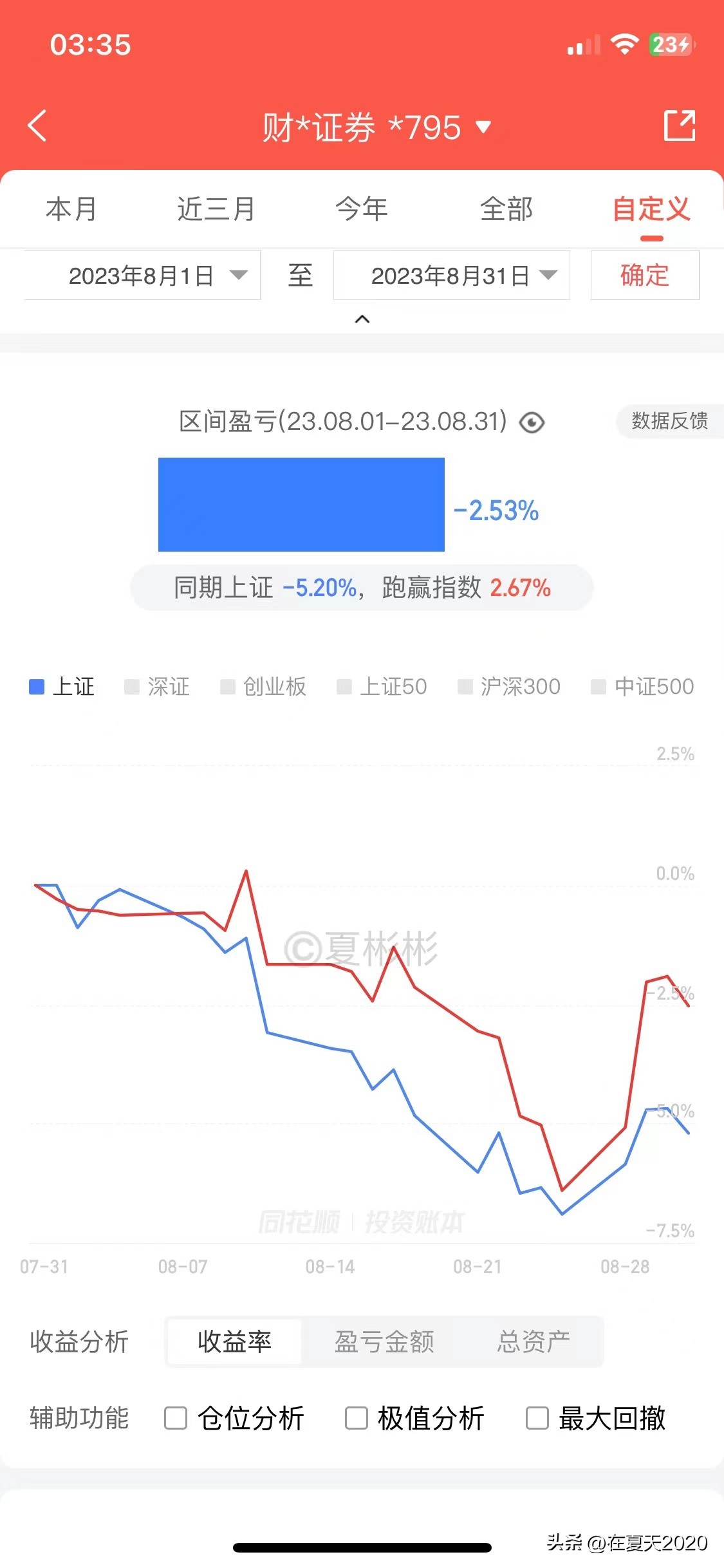 财通收益增强,财通资产管理盈利情况