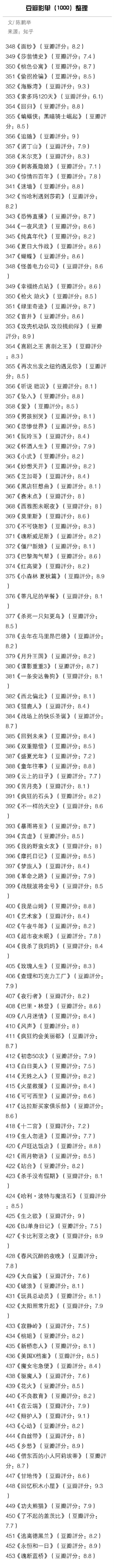 1000部电影推荐,10000部高分电视剧