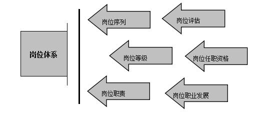培训体系建设项目方案案例,培训体系建设规划