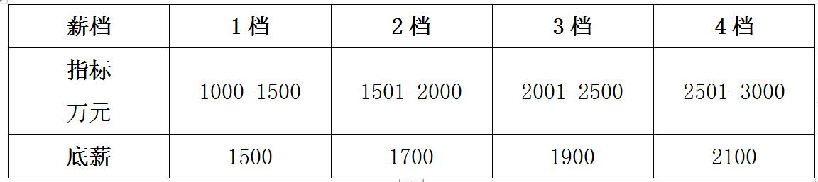 集体计件员工薪酬激励方案,对公司最有效的薪酬激励方案