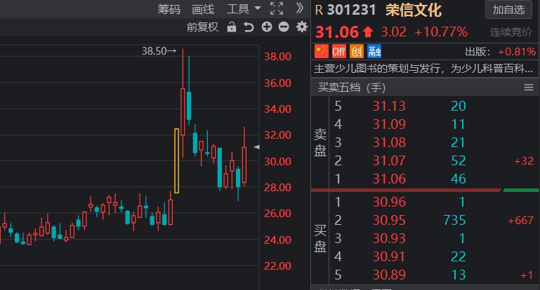 传媒板块个股技术分析：掌趣科技、荣信文化、长江传媒、龙版传媒