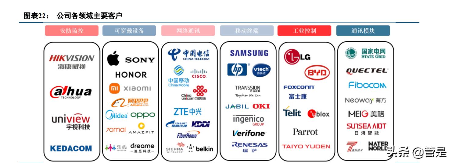 中国存储芯片封测龙头,全球存储芯片龙头