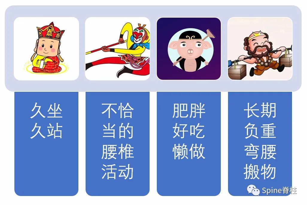 腰椎间盘突出症状表现,腰椎间盘突出症疼痛最佳止痛方法