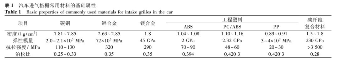 汽车进气格栅的发展历程,汽车进气格栅设计图