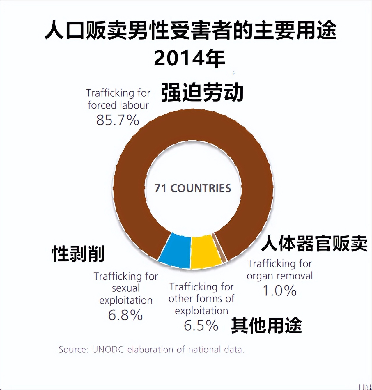 人口贩卖受害者保护制度,贩卖人口受害者有哪些