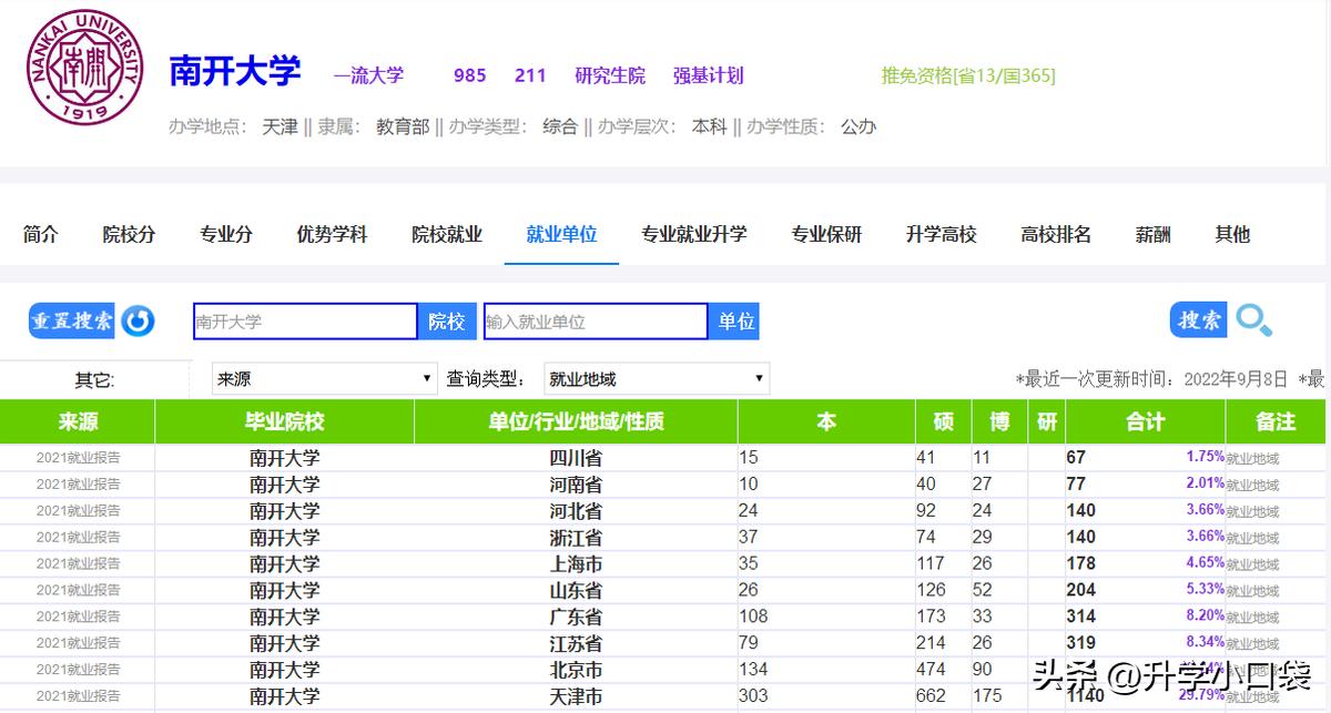 南开大学毕业生去哪里了,天津南开大学毕业去向