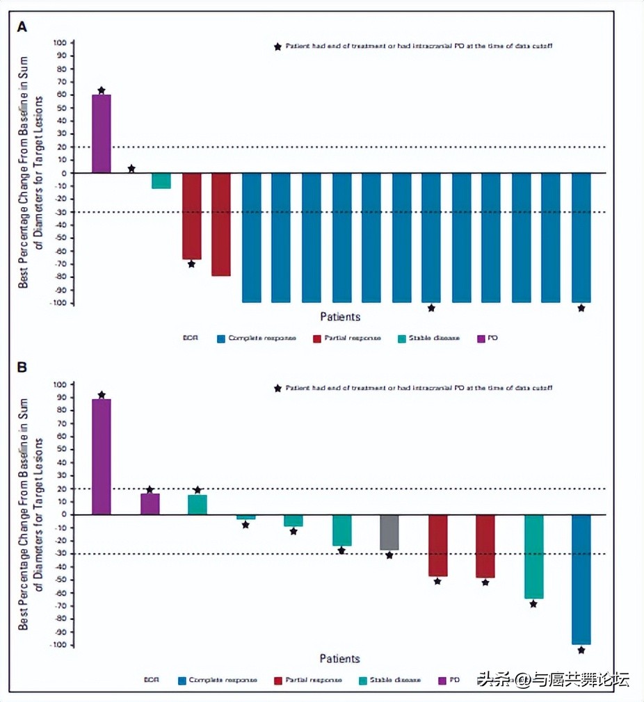 脑转移好消息！这种进入医保的肺癌药物可降低死亡风险