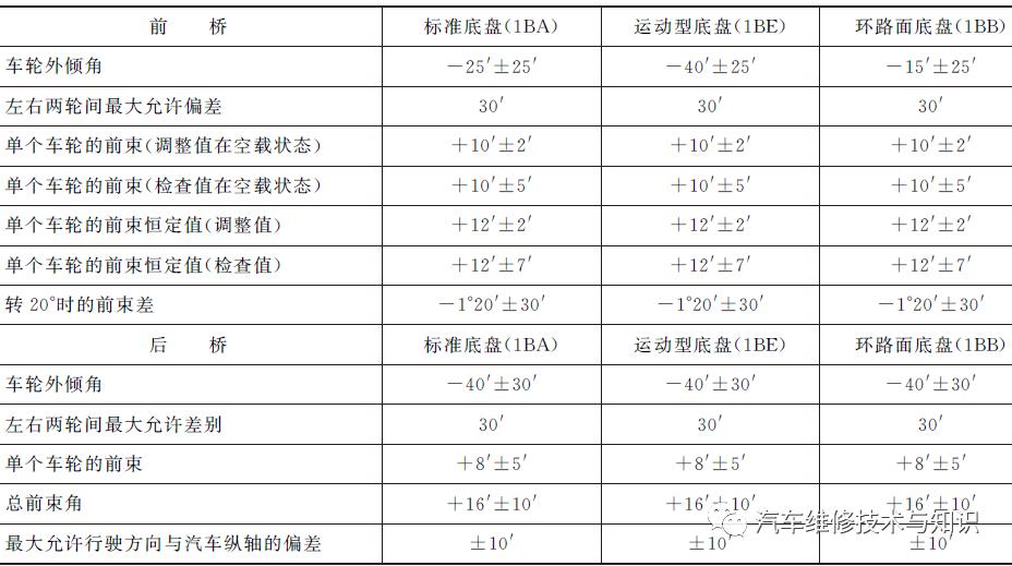 大众四轮定位日常维护表怎么看,大众汽车四轮定位分析图