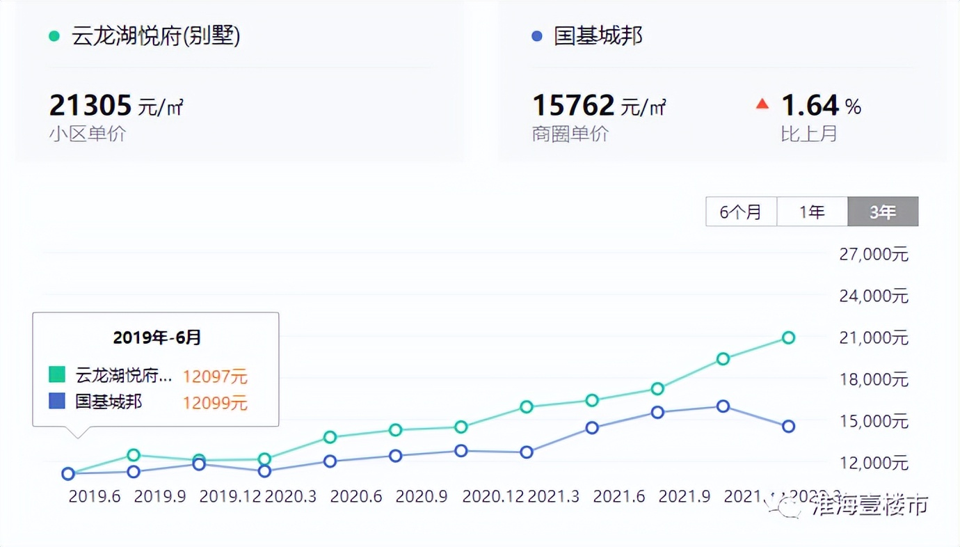 徐州市豪宅排名,徐州豪宅排名前十名