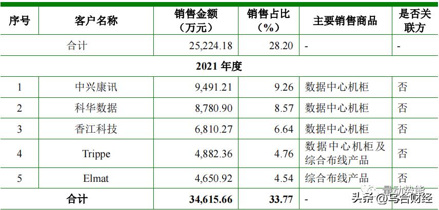 朗威股份上市公司,朗威股份数据线缆