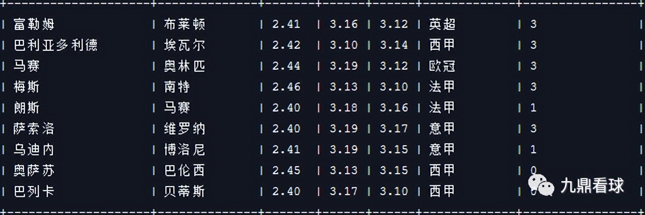 24059期任九分析,23039期任九奖金多少