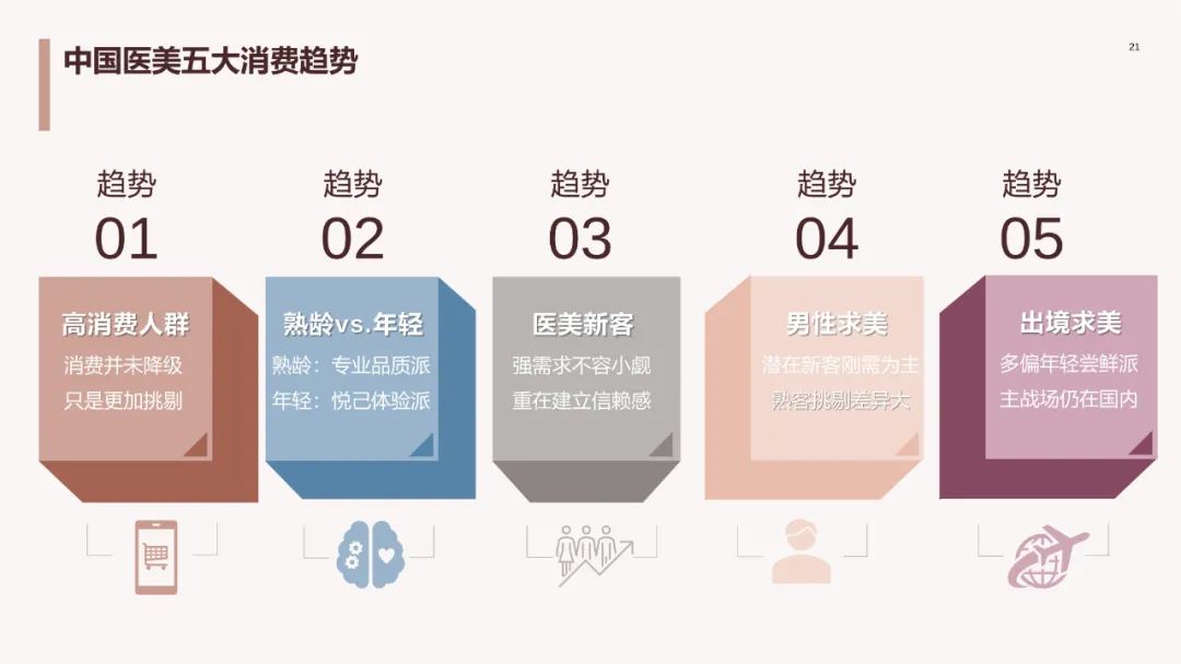 中国医美行业2023年度洞悉报告,2024年医美行业有什么新动向