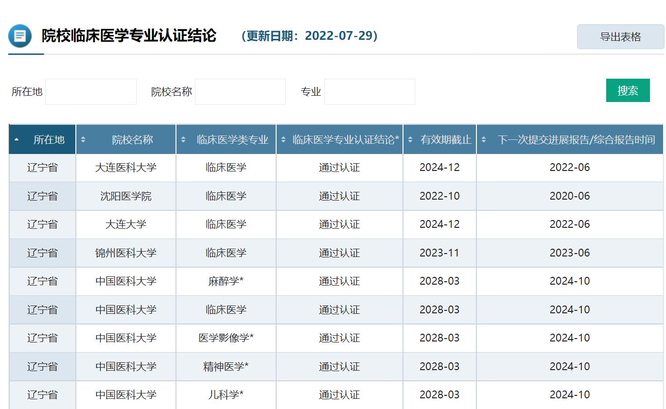 沈阳药科大学本科毕业去哪就业,沈阳医学院就业都去哪些医院