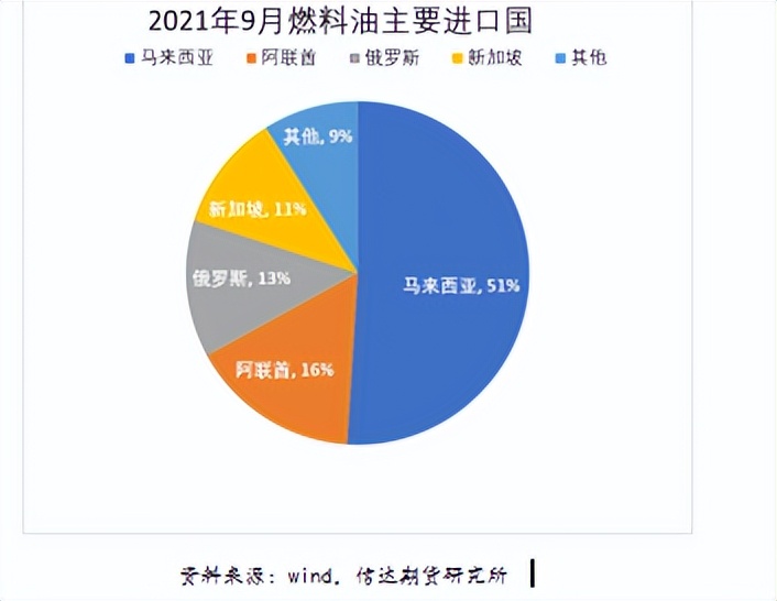 燃料油的基本知识是怎样的,燃料油有哪些分类标准最新