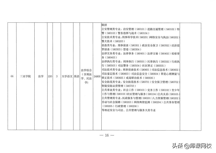 专升本不知道报什么专业什么院校,专升本不知道专业要考什么在哪查