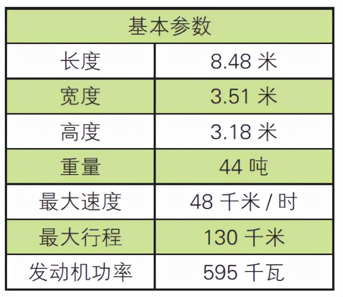 虎王式重型坦克德国还会用吗,美国t34坦克能打虎王吗