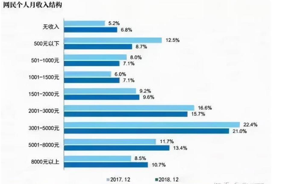 知乎月入1000,知乎1000w热门话题