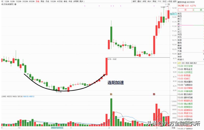 识股讲解,股市见底指标大全