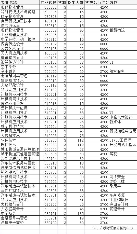 2024高职单招成绩排名表,2022年高职单招怎么查询录取结果