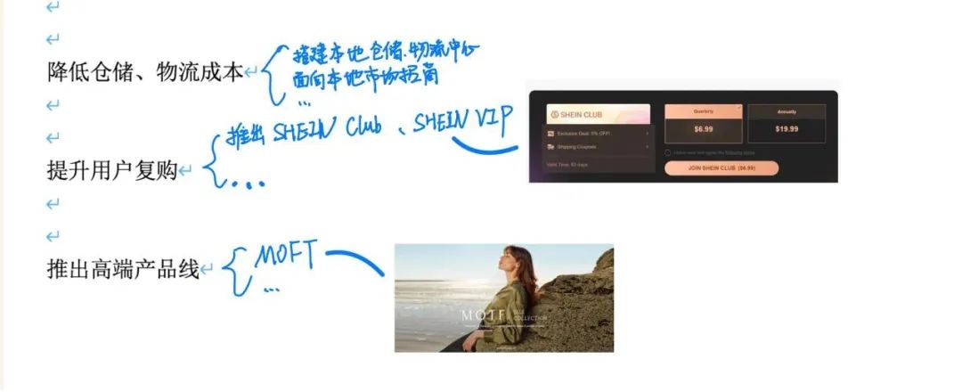 shein璧寸編涓婂競浼犻椈,shein瀹e竷鎺ㄥ嚭骞冲彴妯″紡