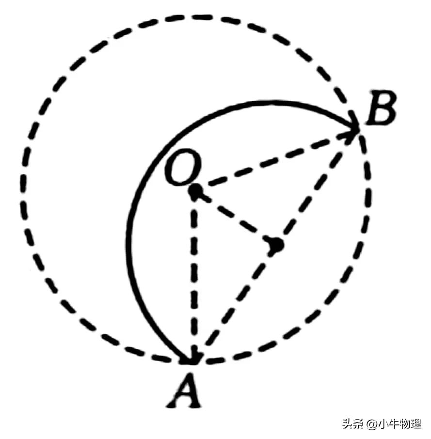 圆形磁场规律推导,圆形磁场的速解方法