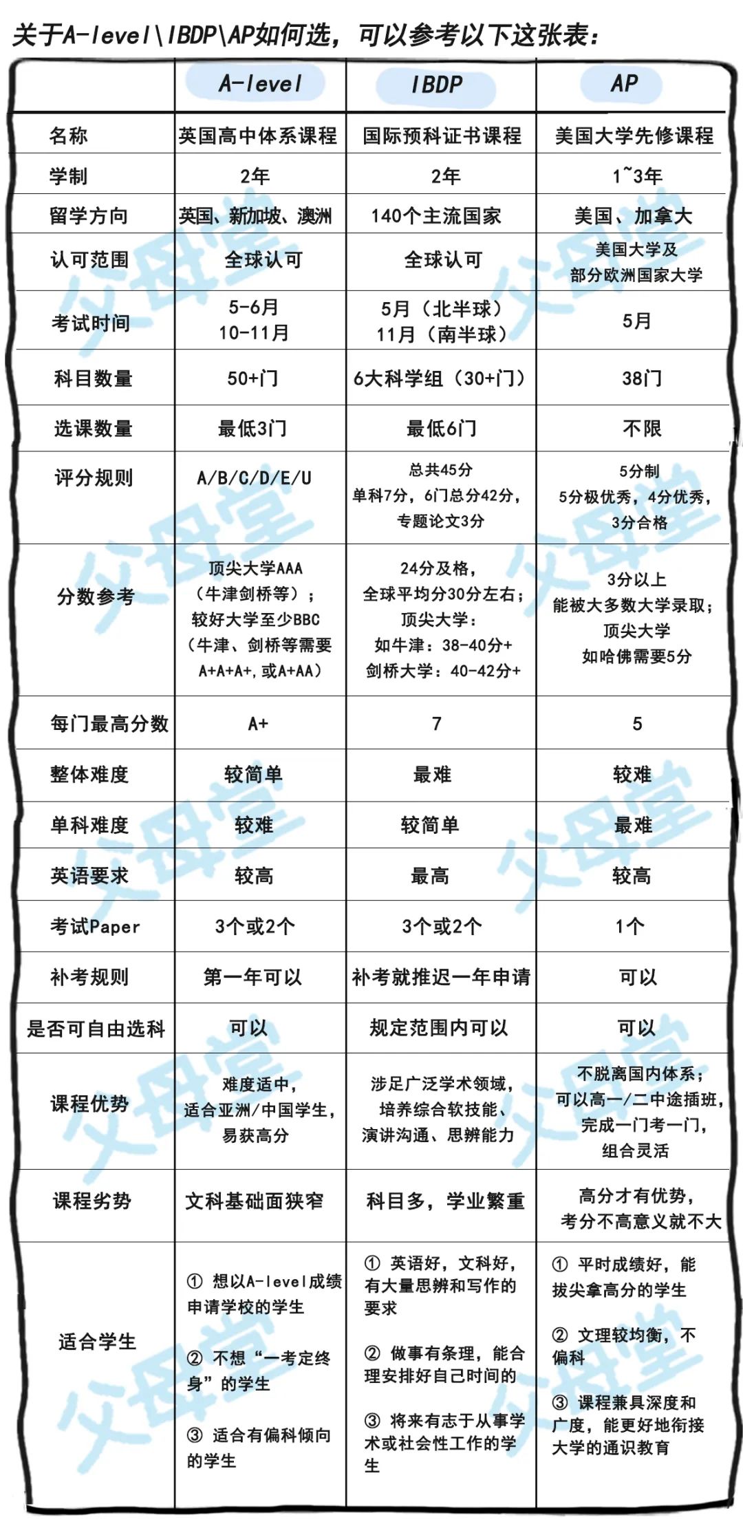 英语作文马来西亚怎么写,小学一年级英语写作